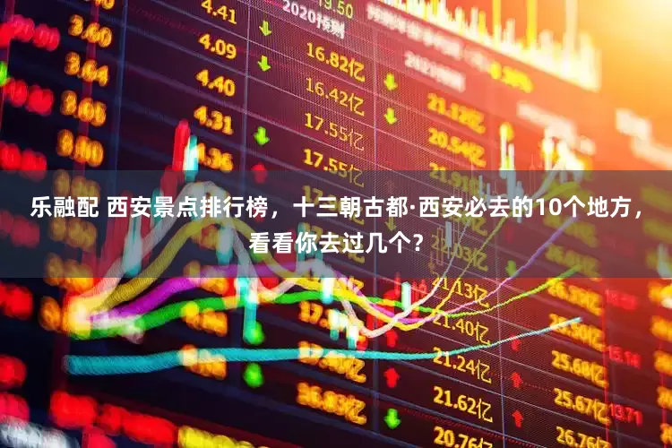 乐融配 西安景点排行榜，十三朝古都·西安必去的10个地方，看看你去过几个？